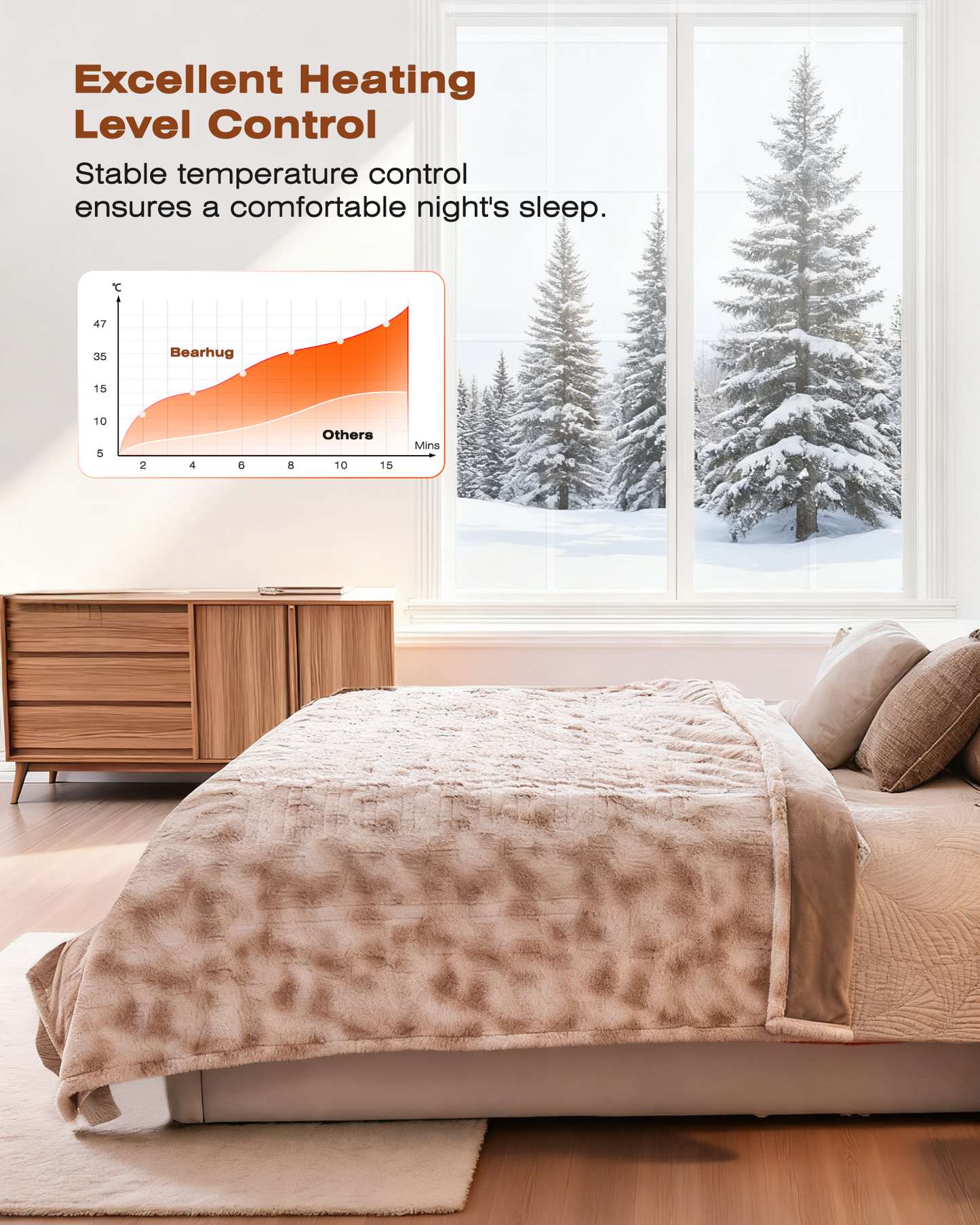 Electric Blanket King Size, 90"x100", Faux Fur (Tan)